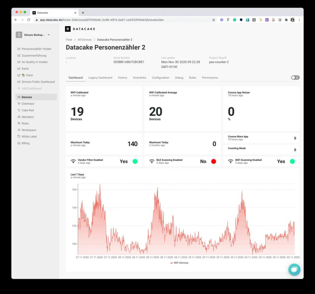 Plateforme IoT Open Use case